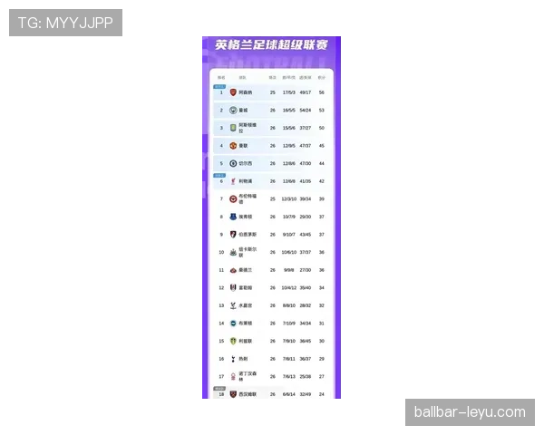 英超积分榜更新：曼城稳居榜首，利物浦强势回暖引关注